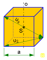 Cube formula